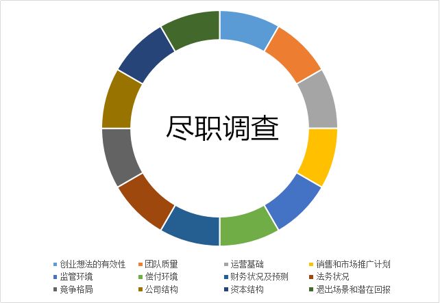 盡職調(diào)查報告