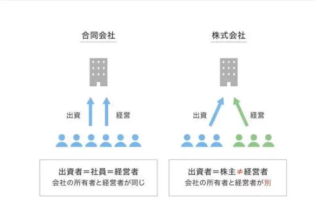 日本公司注冊